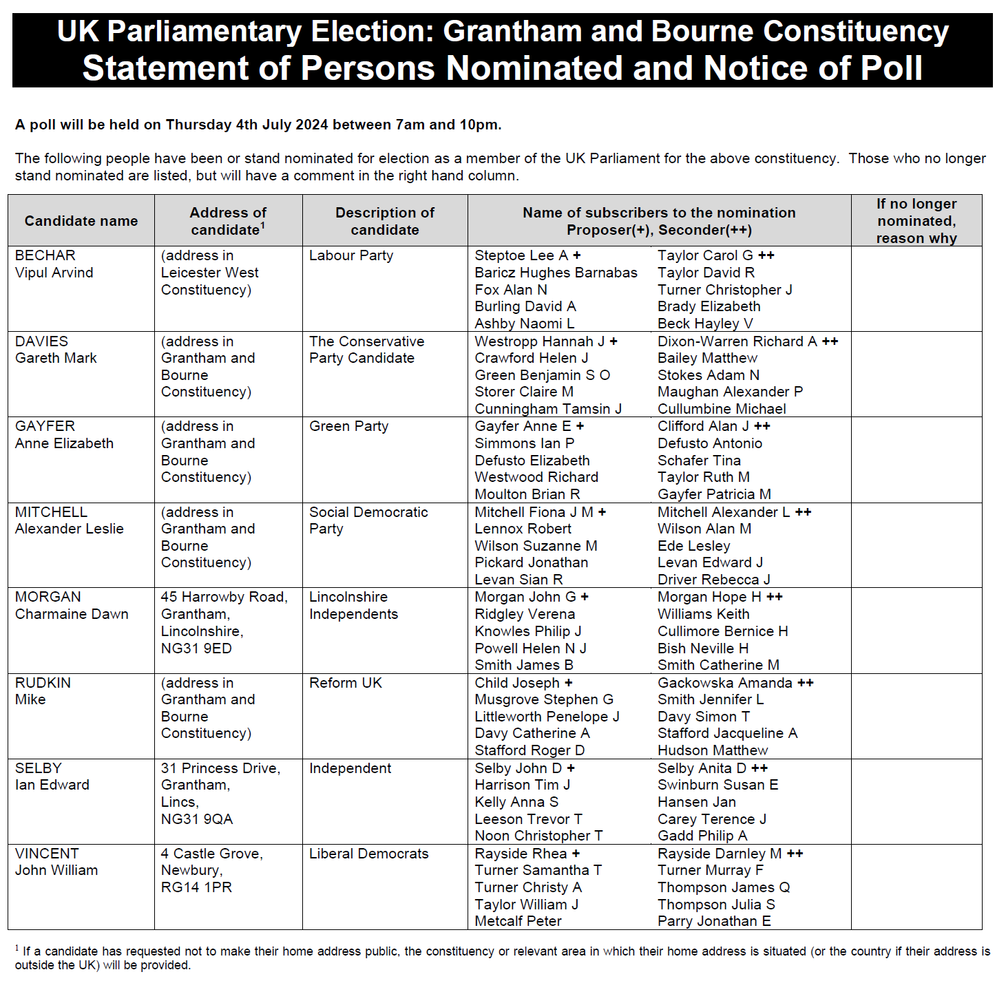 Statement of persons nominated Grantham and Bourne constituency